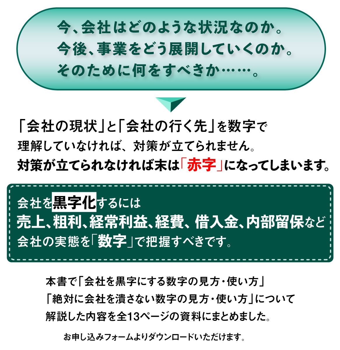 今、会社はどのような状況なのか。今後、事業をどう展開していくのか。
		そのために何をすべきか……。