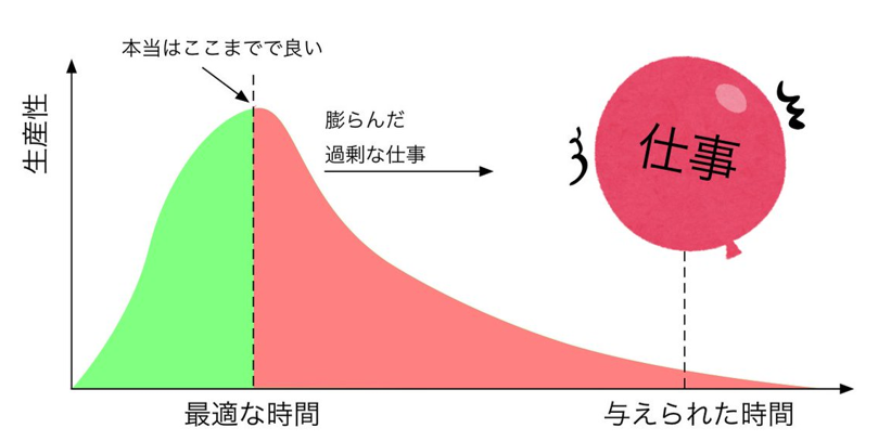 パーキンソンの法則 (至誠堂選書)