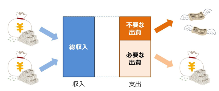 パーキンソンの法則 (至誠堂選書)