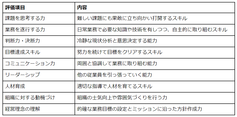 上司 を 評価 例文