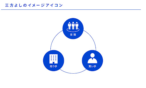 三方よしとは？意味・語源や使い方、経営理念に取り入れた企業例