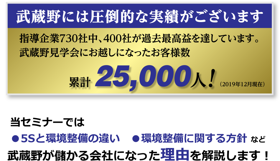 ～武蔵野には圧倒的な実績がございます～

指導企業730社中、400社が過去最高益を達しています。

武蔵野見学会にお越しになったお客様数

累計　25,000人！　（2019年12月現在）

当セミナーでは

・5Sと環境整備の違い

・環境整備に関する方針　など

武蔵野が儲かる会社になった理由を解説します！