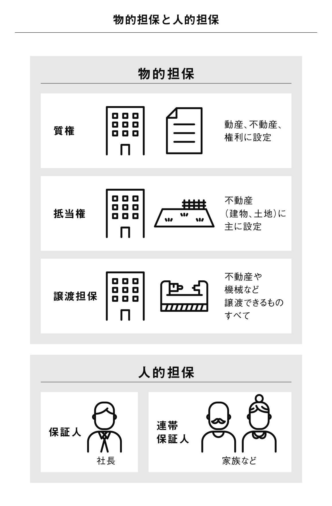 物的担保と人的担保