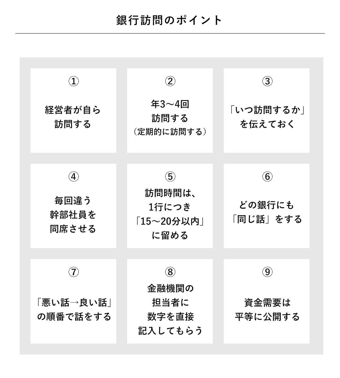 銀行訪問のポイント