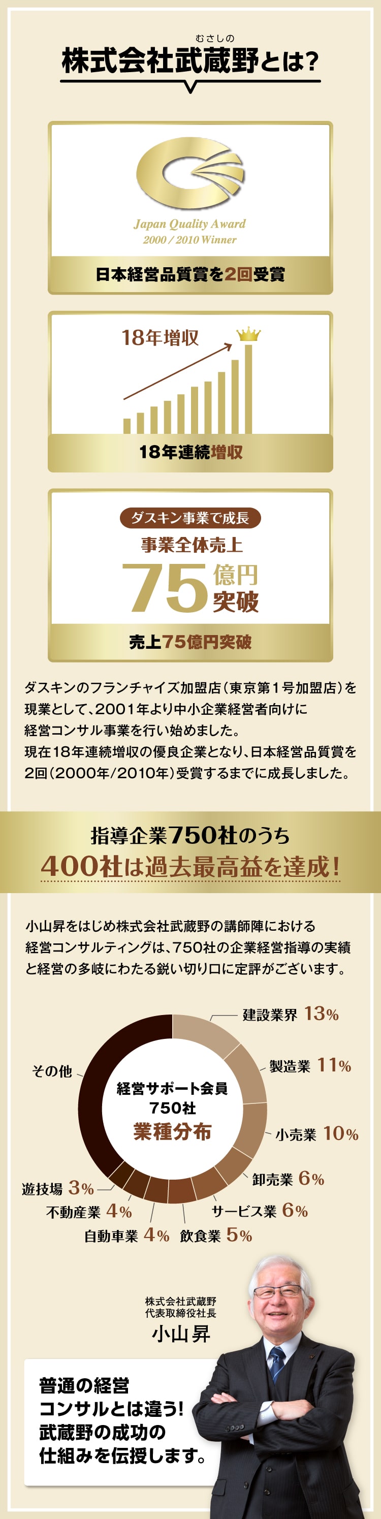 株式会社武蔵野とは？