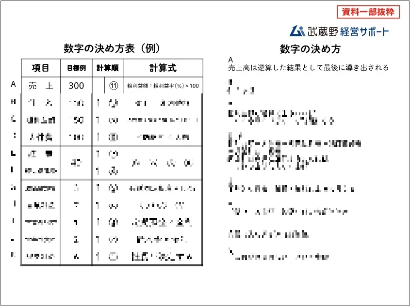 無料お試し経営計画書|小山昇の経営哲学を学べる無料お試しセット 無料お試し経営計画書|小山昇の経営哲学を学べる無料お試しセット