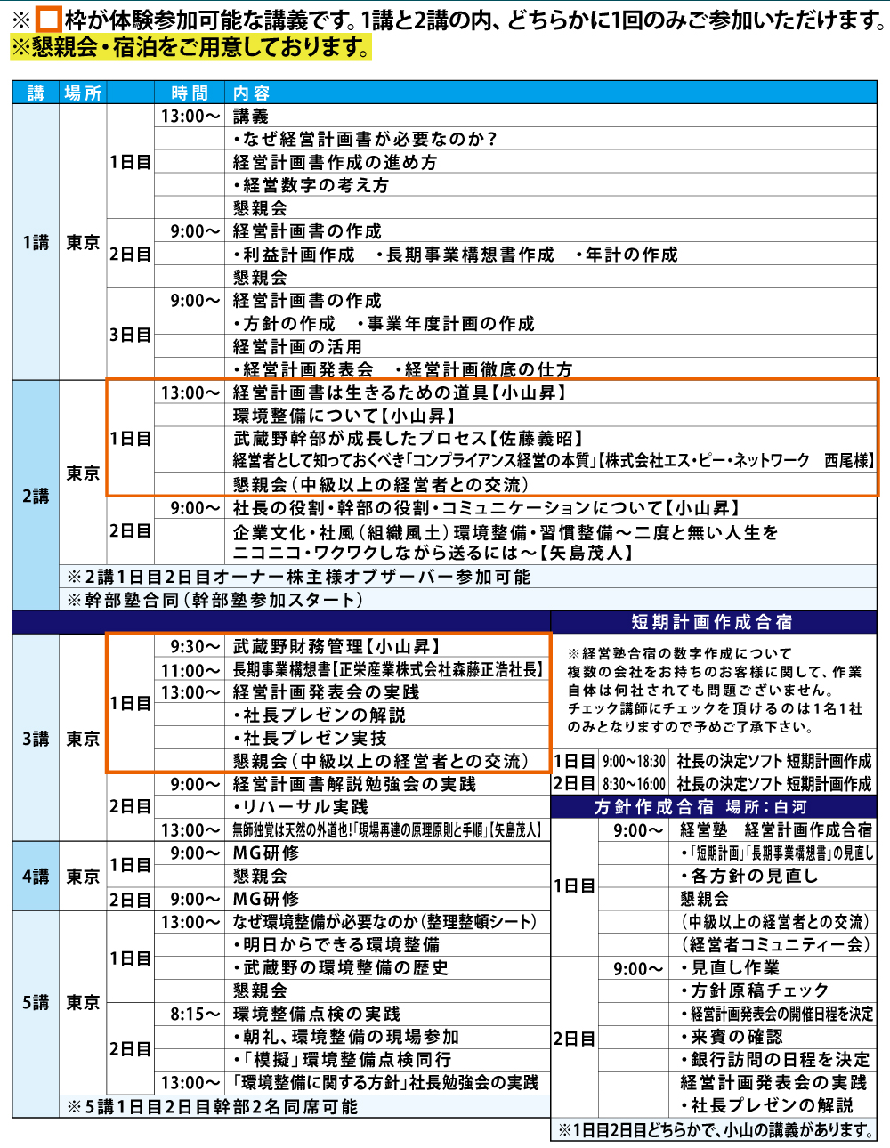 超充実カリキュラム