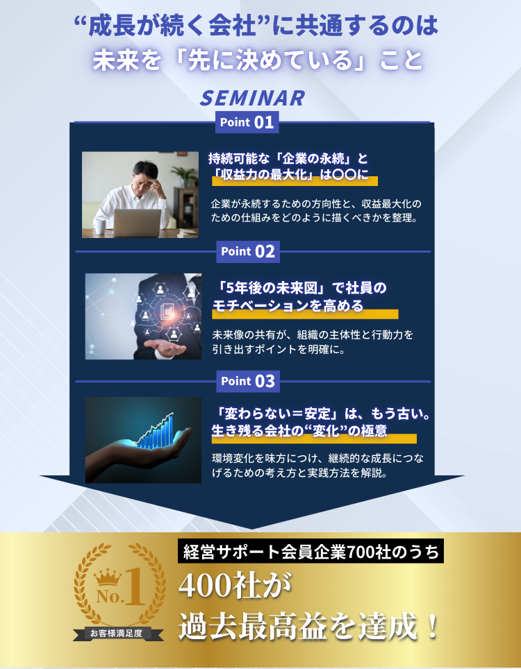 成長が続く会社に共通するのは未来を先に決めていること。セミナーポイント：持続可能な企業の永続と収益力の最大化、5年後の未来図で社員のモチベーションを高める、生き残る会社の変化の極意。経営サポート会員企業700社のうち400社が過去最高益を達成