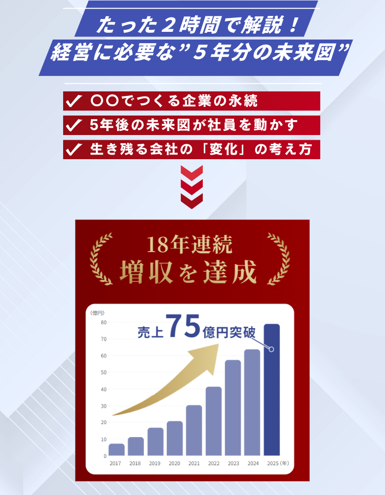 たった2時間で解説！経営に必要な5年後の未来図。持続可能な企業の永続、5年後の未来図で社員のモチベーションを高める、生き残る会社の変化の極意。18年連続で売上成長を達成。売上が75億円を超え、2017年から2025年まで継続的な成長を実現