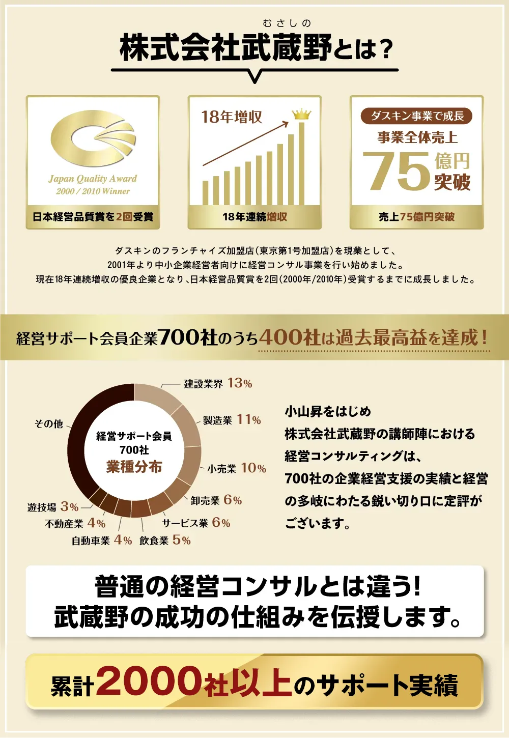 株式会社武蔵野とは？