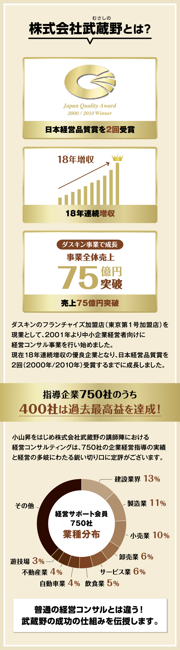 株式会社武蔵野とは？