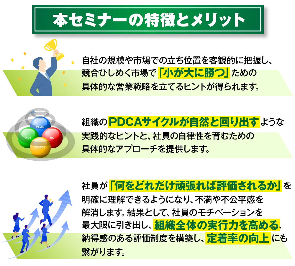 [本セミナーの特徴とメリット]
自社の規模や市場での立ち位置を
客観的に把握し、競合ひしめく市場で
「小が大に勝つ」ための具体的な
営業戦略を立てるヒントが得られます。
組織のPDCAサイクルが自然と
回り出すような実践的なヒントと、
社員の自律性を育むための具体的な
アプローチを提供します。
社員が「何をどれだけ頑張れば評価
されるか」を明確に理解できるようになり、
不満や不公平感を解消します。結果として、
社員のモチベーションを最大限に引き出し、
組織全体の実行力を高める、納得感の
ある評価制度を構築し、定着率の向上にも
繋がります。