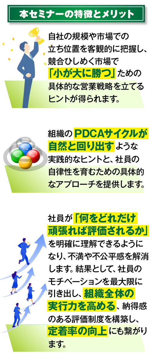 [本セミナーの特徴とメリット]
自社の規模や市場での立ち位置を
客観的に把握し、競合ひしめく市場で
「小が大に勝つ」ための具体的な
営業戦略を立てるヒントが得られます。
組織のPDCAサイクルが自然と
回り出すような実践的なヒントと、
社員の自律性を育むための具体的な
アプローチを提供します。
社員が「何をどれだけ頑張れば評価
されるか」を明確に理解できるようになり、
不満や不公平感を解消します。結果として、
社員のモチベーションを最大限に引き出し、
組織全体の実行力を高める、納得感の
ある評価制度を構築し、定着率の向上にも
繋がります。