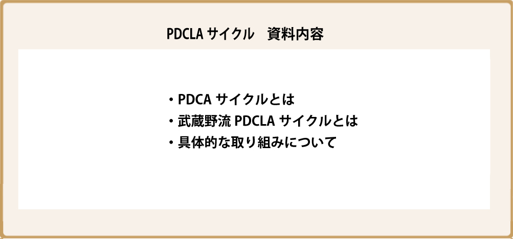PDCLAサイクル　資料内容