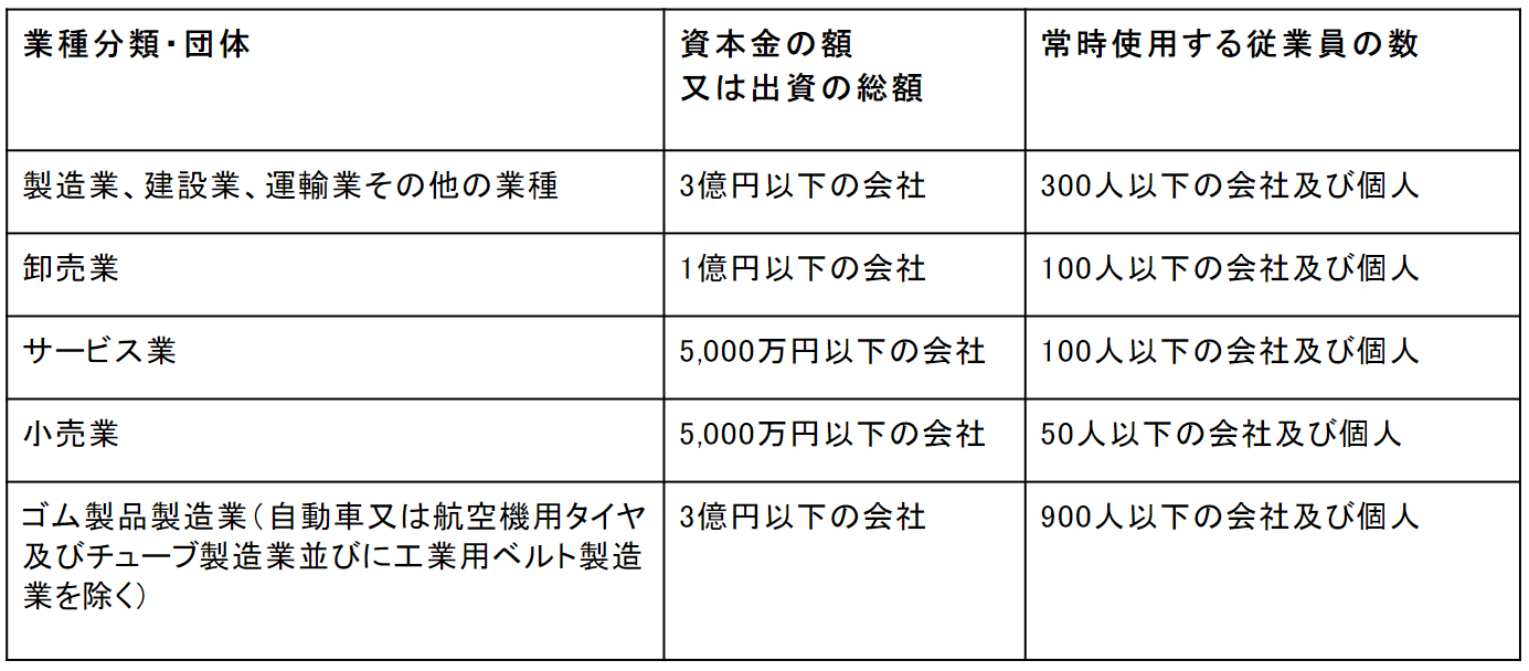 中小企業とは？大企業との違いやメリット・利用できる補助金などわかりやすく解説｜武蔵野コラム｜武蔵野コンサルティング