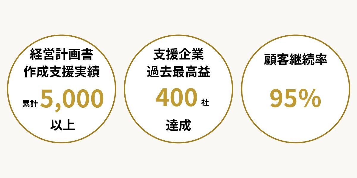 武蔵野の実績